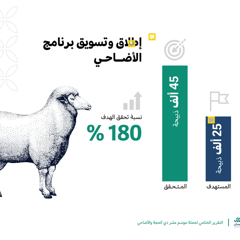 Ehsan Platform — visual 4